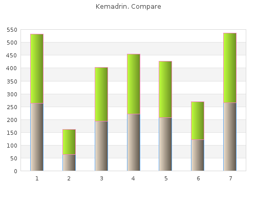 order kemadrin 5mg with amex