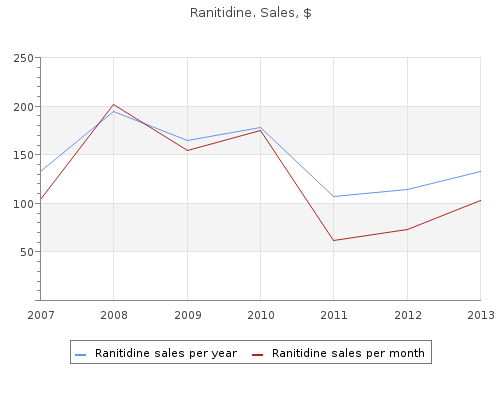 ranitidine 150mg lowest price