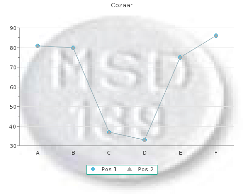 cozaar 50 mg otc