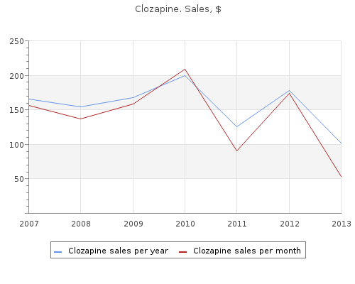 clozapine 25mg free shipping