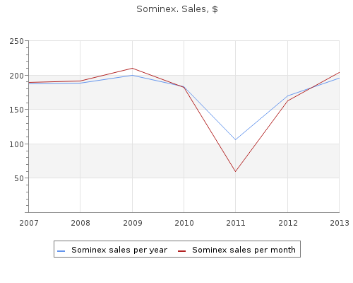 sominex 25 mg on-line