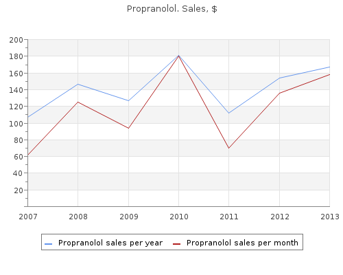 purchase propranolol 80 mg amex