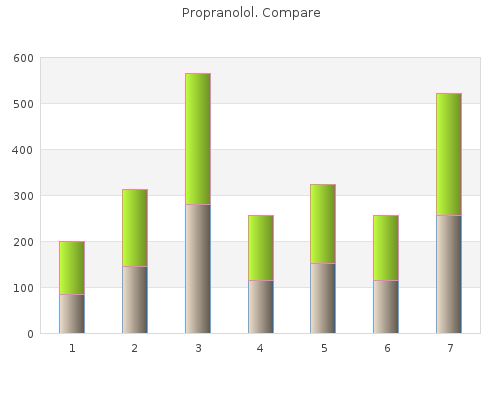 effective 80 mg propranolol