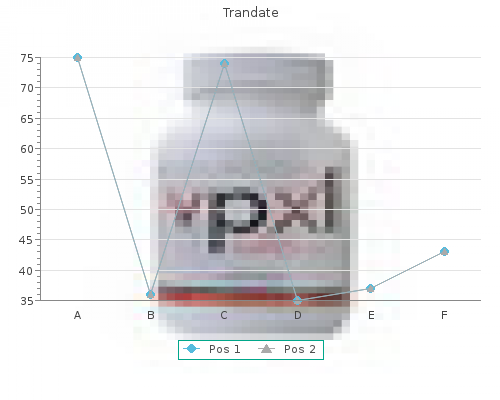 discount trandate 100 mg fast delivery