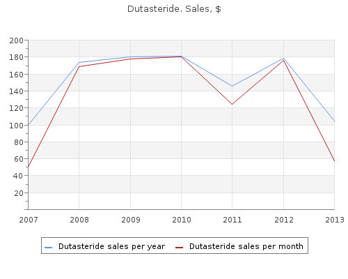 trusted 0.5mg dutasteride