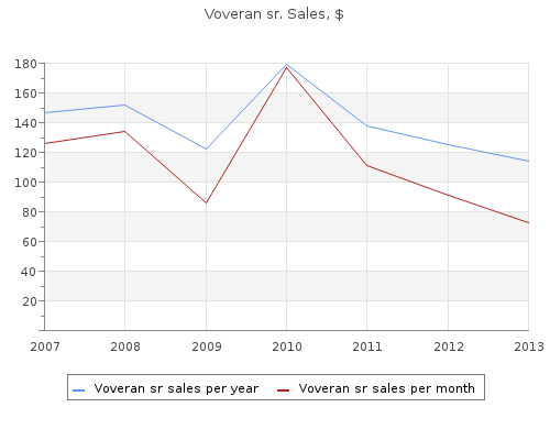 voveran sr 100 mg with mastercard