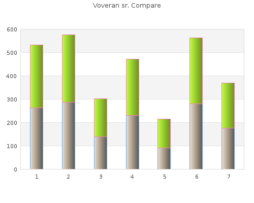 cheap voveran sr 100 mg without prescription