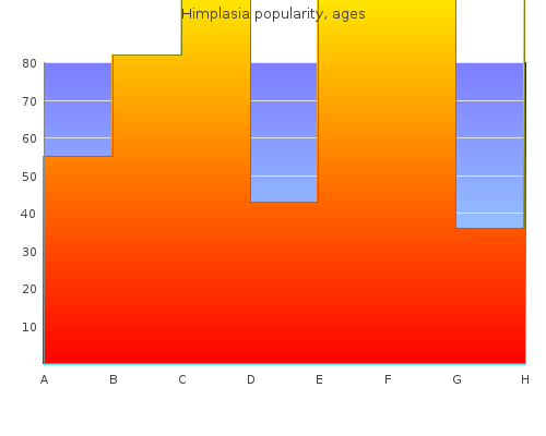 cheap himplasia 30caps without a prescription