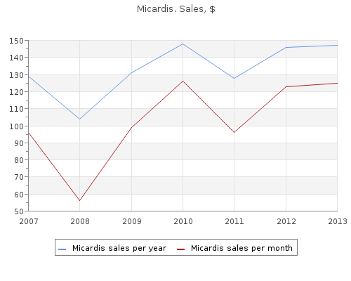 safe 80 mg micardis