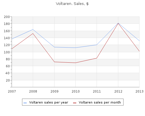 50mg voltaren