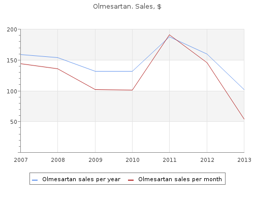 generic olmesartan 10 mg amex