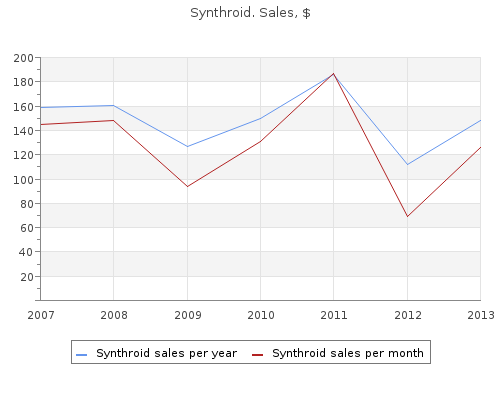 purchase 100mcg synthroid with mastercard