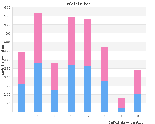 order 300mg cefdinir with mastercard