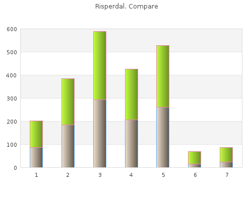 risperdal 2mg without a prescription