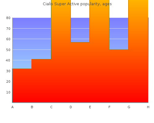 discount cialis super active 20mg otc