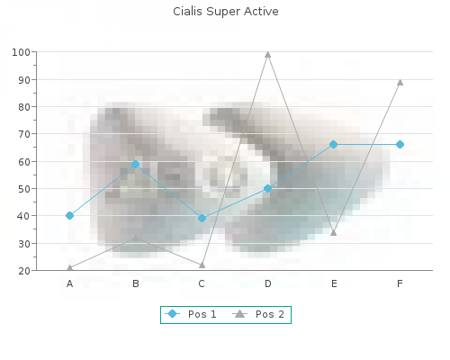 discount 20mg cialis super active with amex