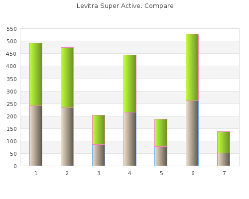 buy levitra super active 40 mg cheap
