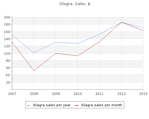 safe 100mg silagra