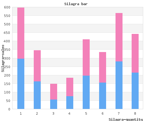 order silagra 50mg without prescription