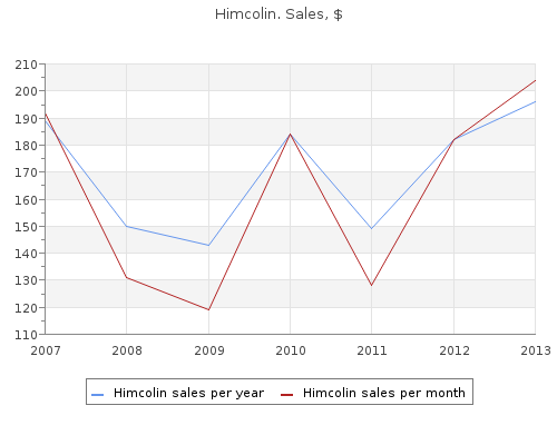 buy 30 gm himcolin visa