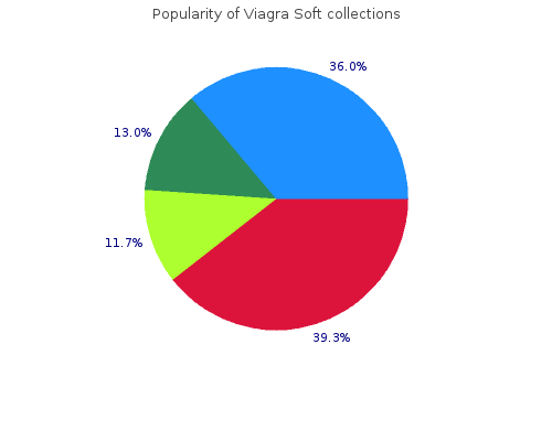 discount viagra soft 50 mg free shipping