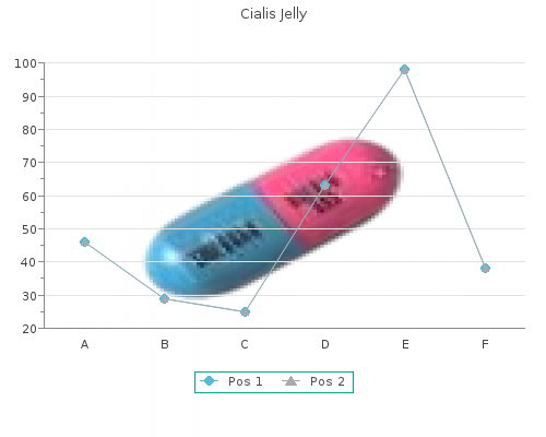 generic cialis jelly 20mg with amex