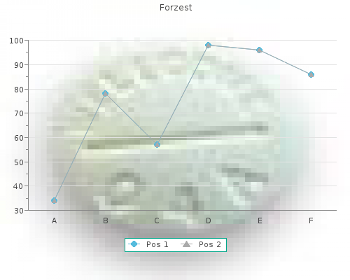 forzest 20 mg