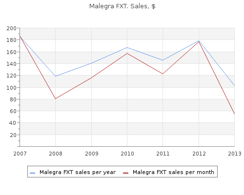 buy malegra fxt 140 mg line