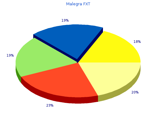 proven 140mg malegra fxt