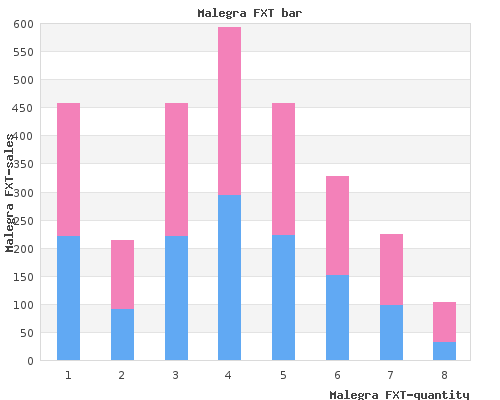140 mg malegra fxt fast delivery