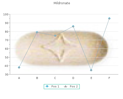 cheap mildronate 500mg on-line