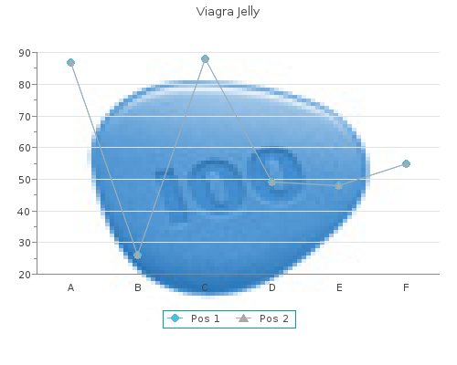 buy 100mg viagra jelly otc