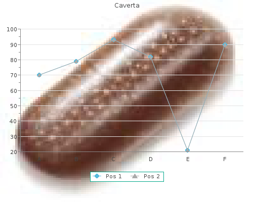 cheap caverta 100mg on line