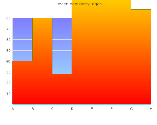 generic levlen 0.15 mg line