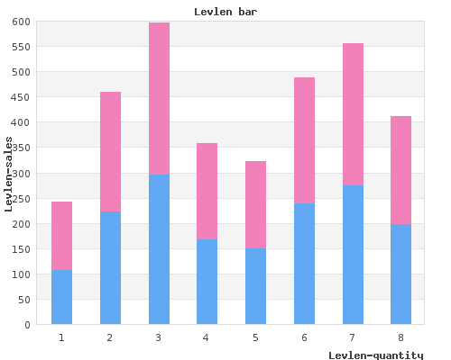 purchase levlen 0.15 mg online