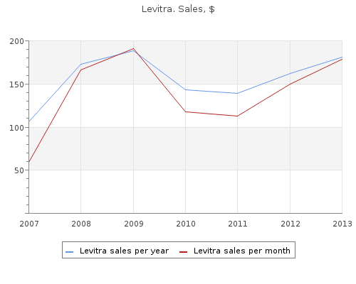 buy levitra 10mg low price