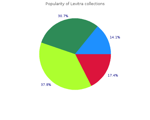 buy levitra 10 mg cheap