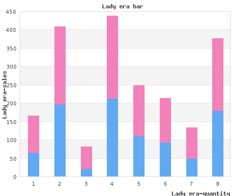 cheap lady era 100mg on line