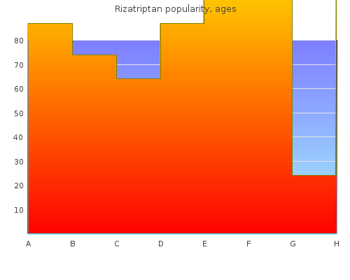 purchase 10mg rizatriptan with visa