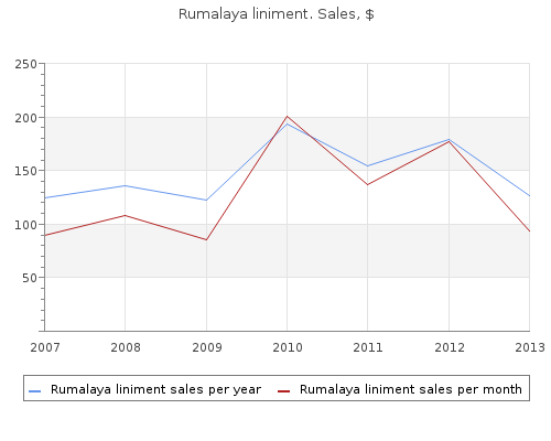 discount rumalaya liniment 60  ml without prescription