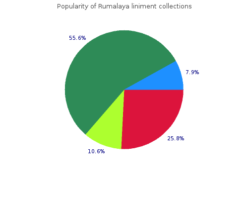 buy 60  ml rumalaya liniment with visa