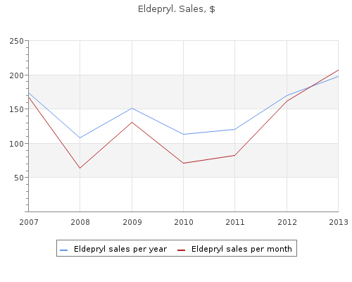 buy generic eldepryl 5 mg line