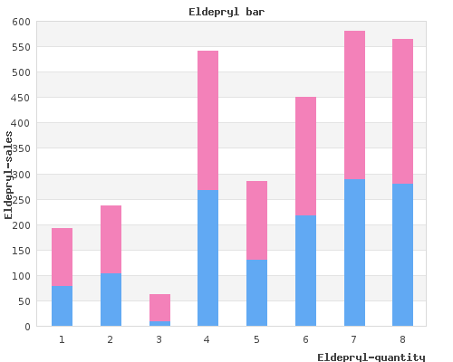 cheap eldepryl 5mg without prescription