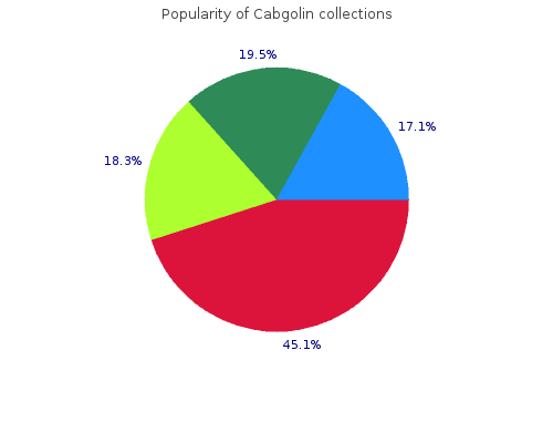 buy 0.5mg cabgolin fast delivery