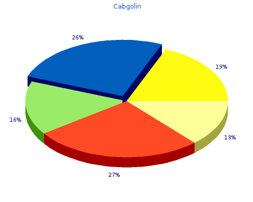 discount cabgolin 0.5mg with mastercard