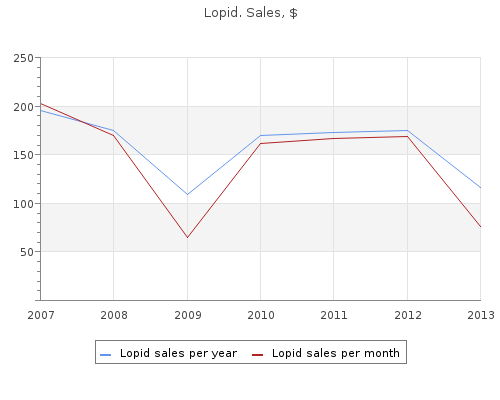 buy lopid 300 mg with visa