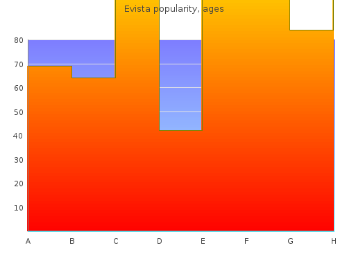 cheap evista 60mg on-line