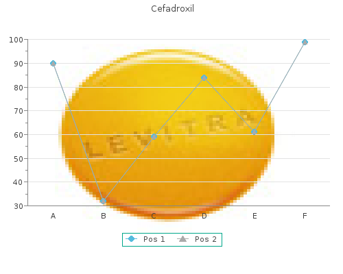 purchase cefadroxil 250 mg fast delivery