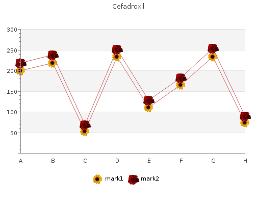 cefadroxil 250mg amex