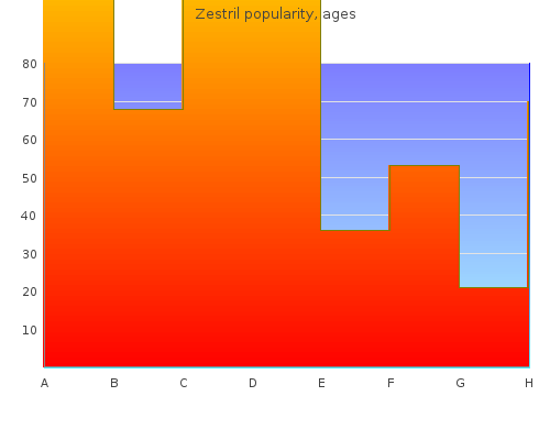 zestril 2.5mg with amex